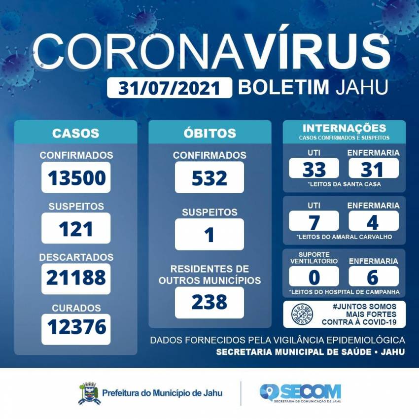 Informe Covid Sábado (31/07)