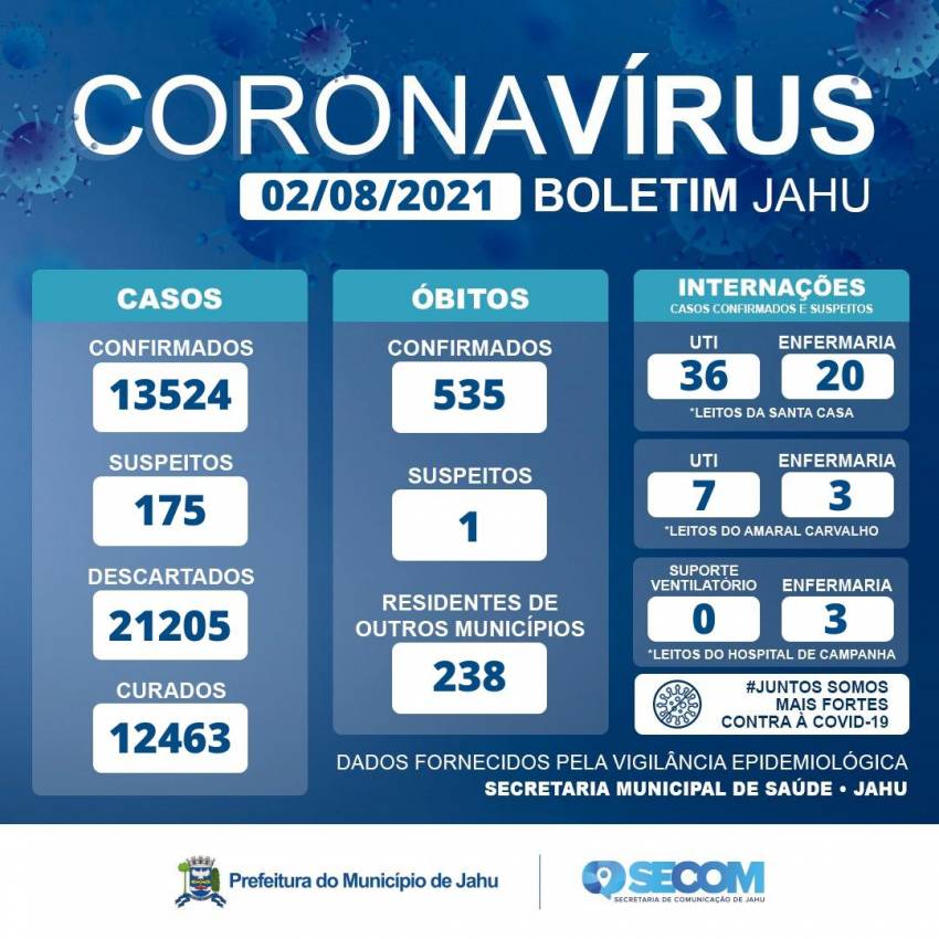 Informe Covid