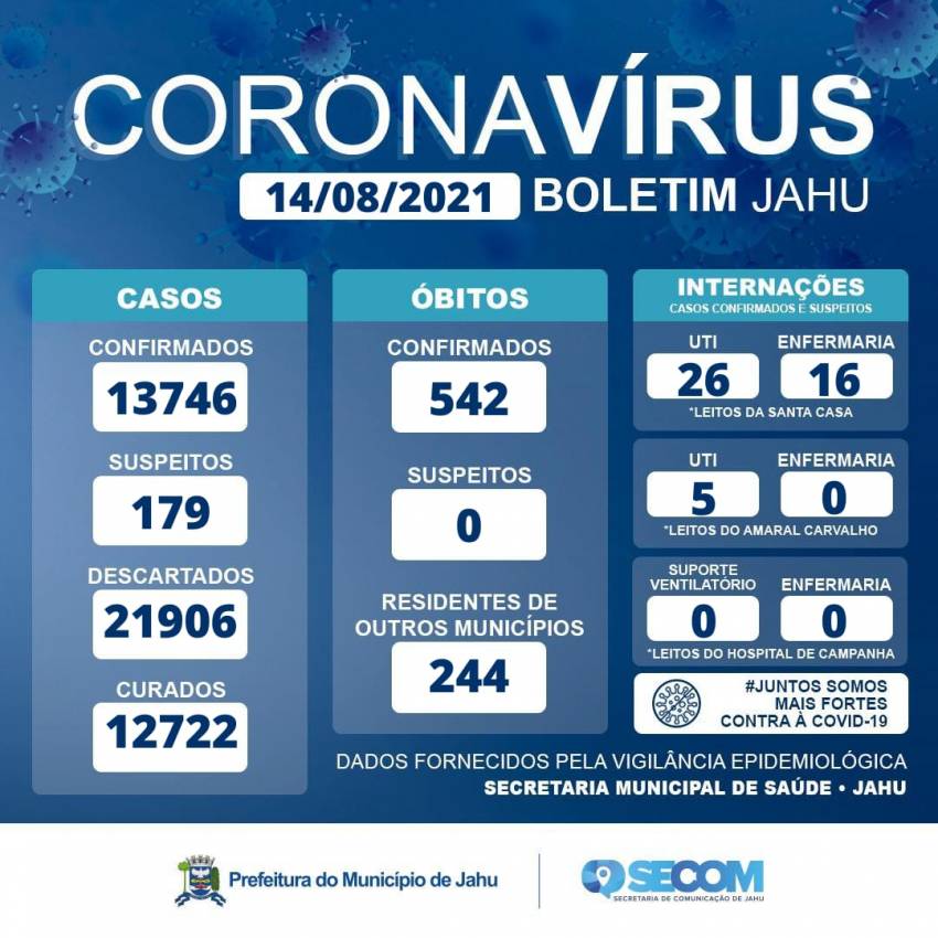 Informe Covid sábado (14/08)