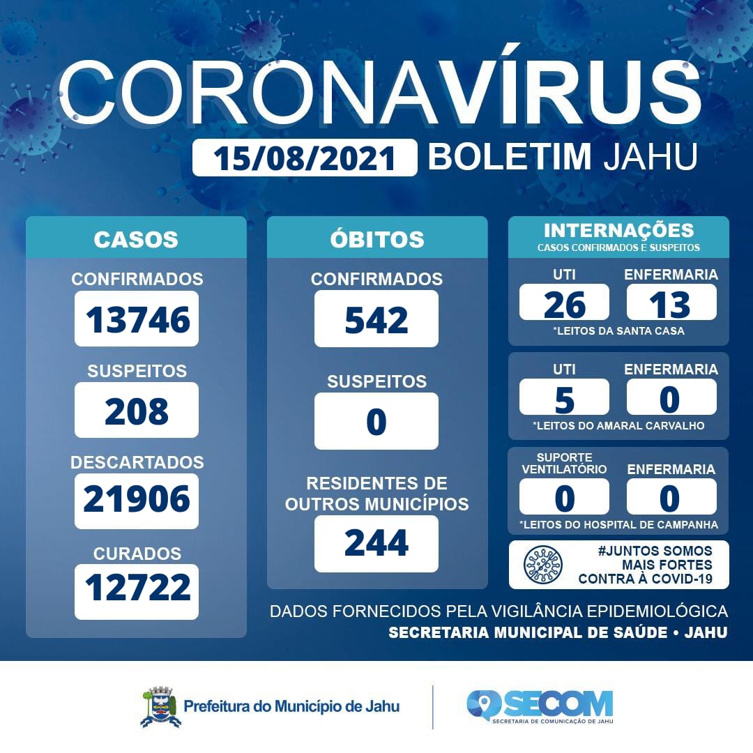 Informe Covid domingo (15/08)