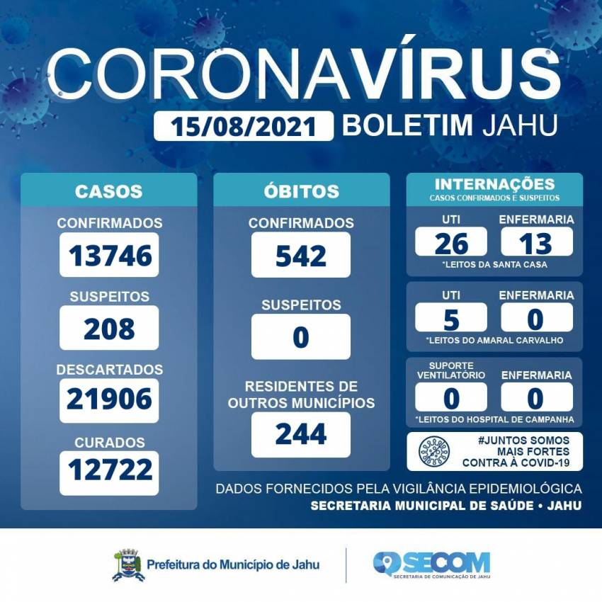 Informe Covid domingo (15/08)