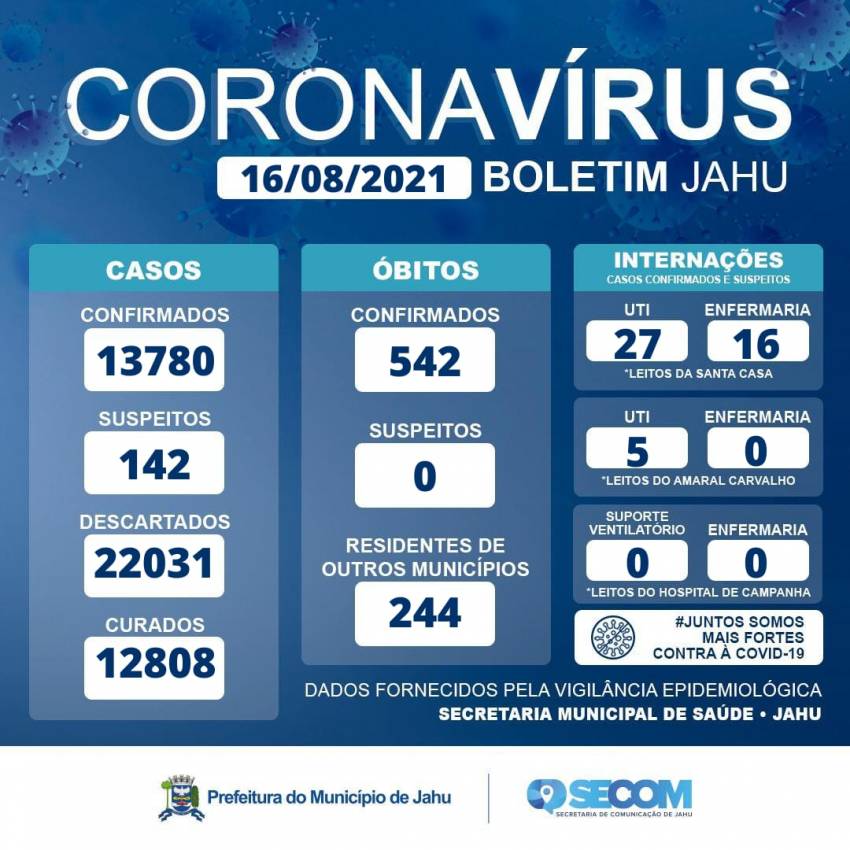 Informe Covid segunda-feira (16/08)