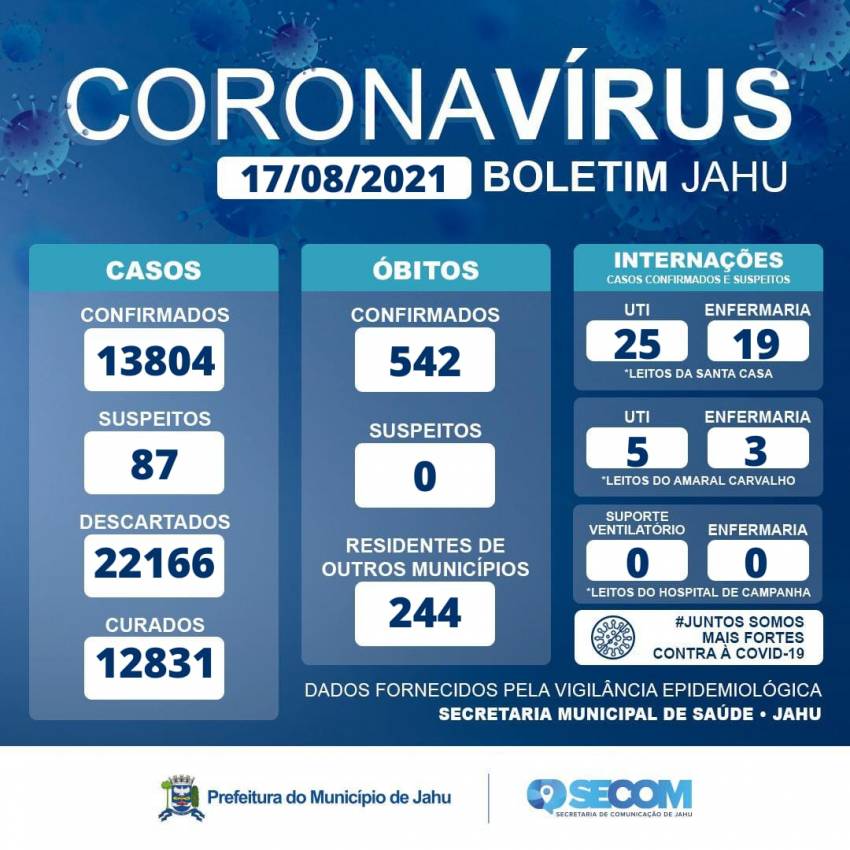 Informe Covid Quarta-feira (17/08)