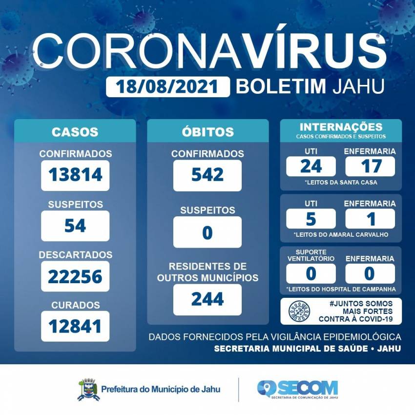 Informe Covid Quinta-feira (18/08)