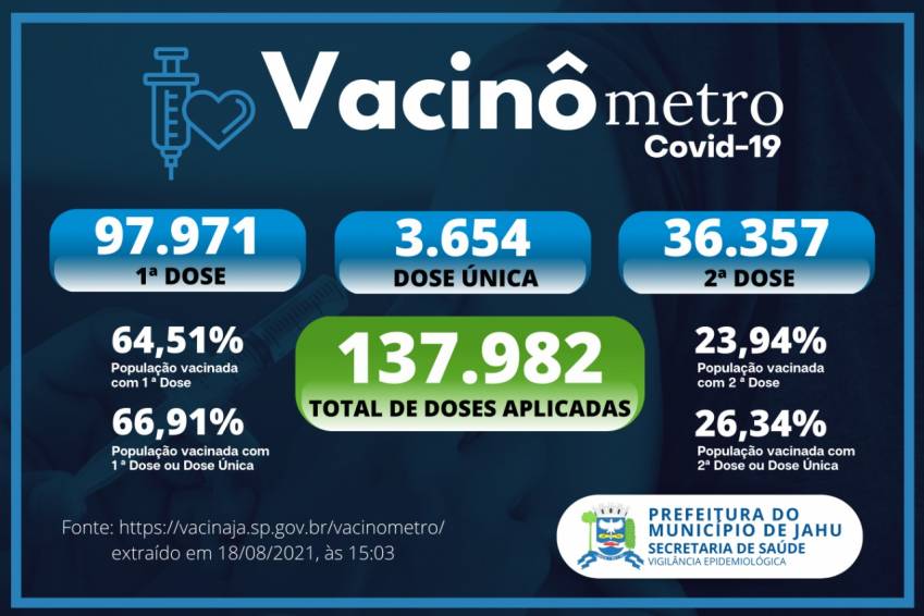 Vacinômetro (18/08)