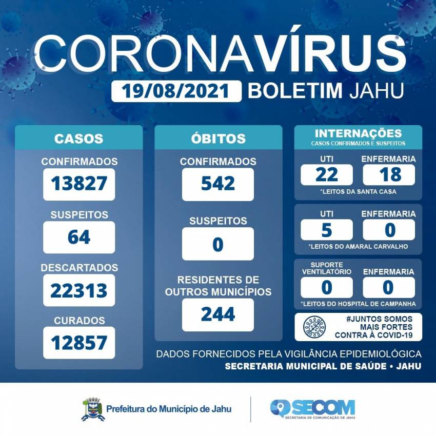 Informe Covid Quinta-feira (19/08)