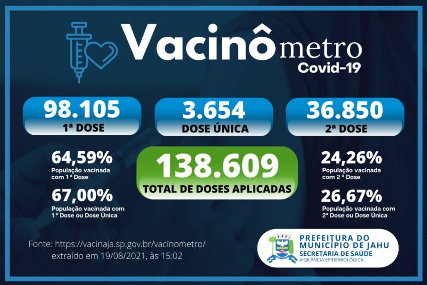 Vacinômetro (19/08)