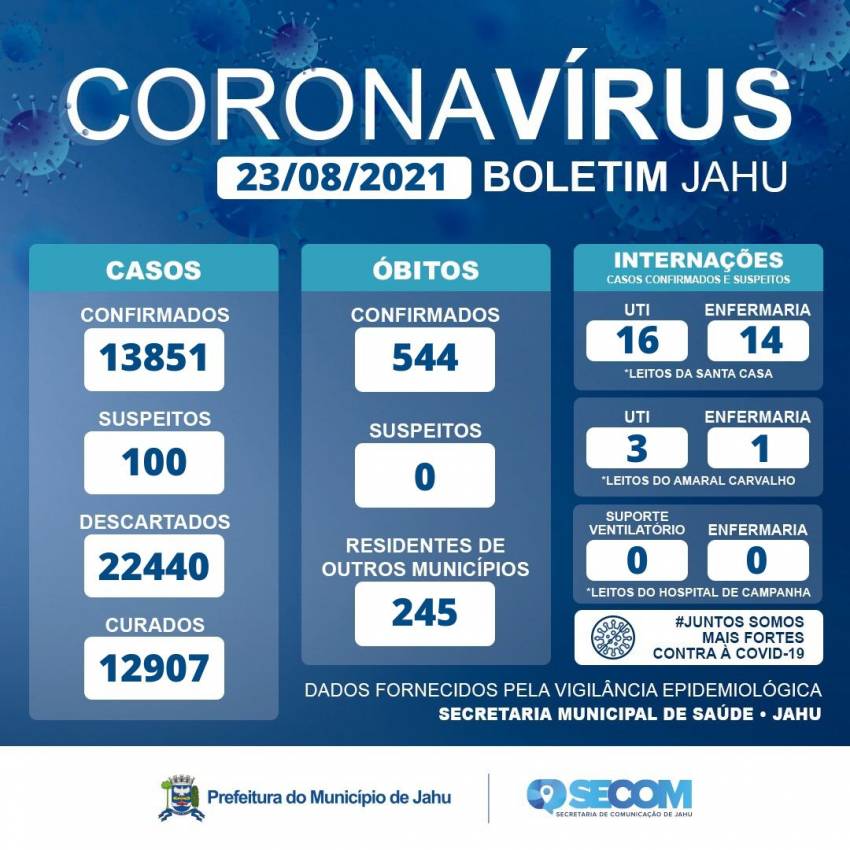 Informe Covid Segunda-feira (23/08)