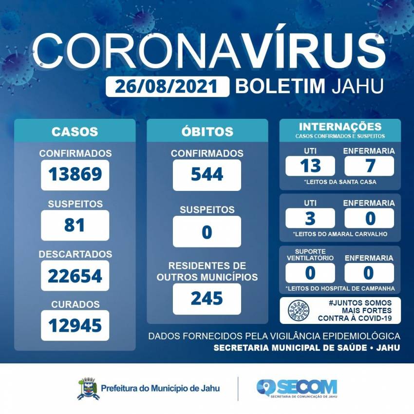 Informe Covid Quinta-feira (26/08)
