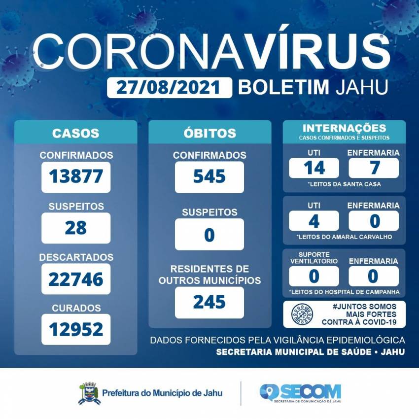 Informe Covid Sexta-feira (27/08)