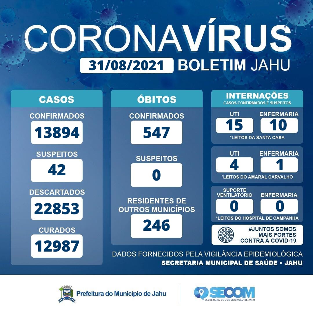 Informe Covid Terça-feira (31/08)