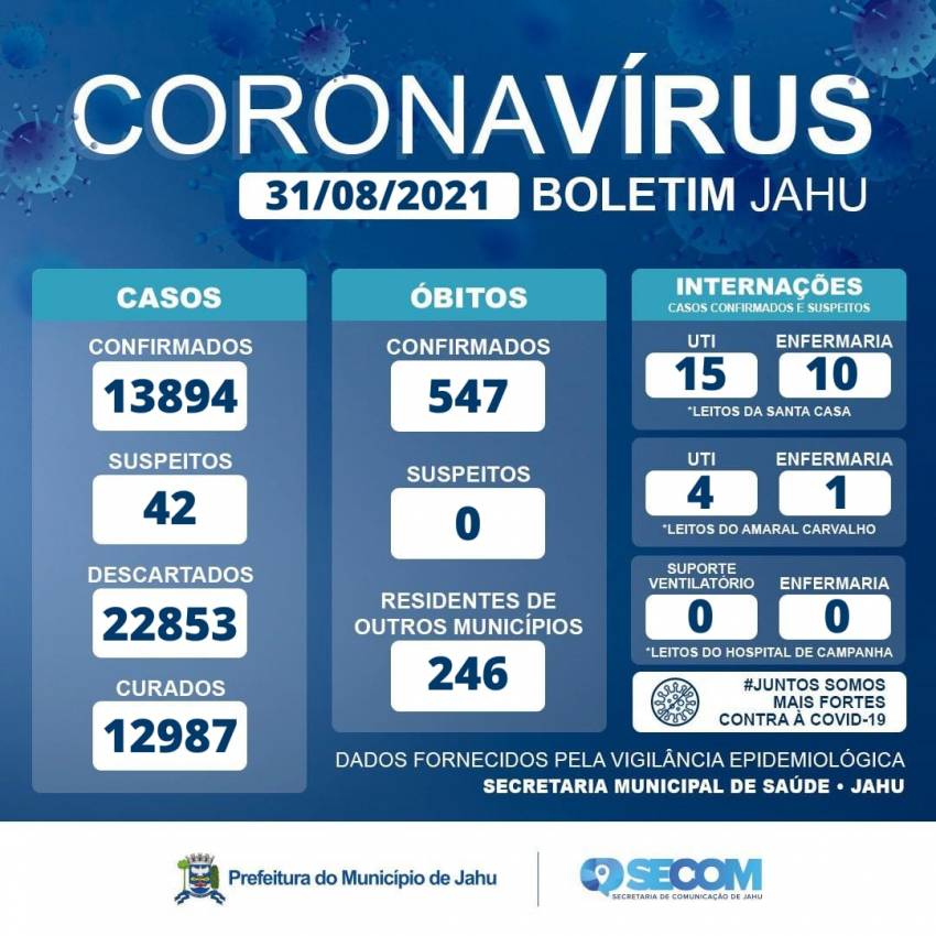 Informe Covid Terça-feira (31/08)