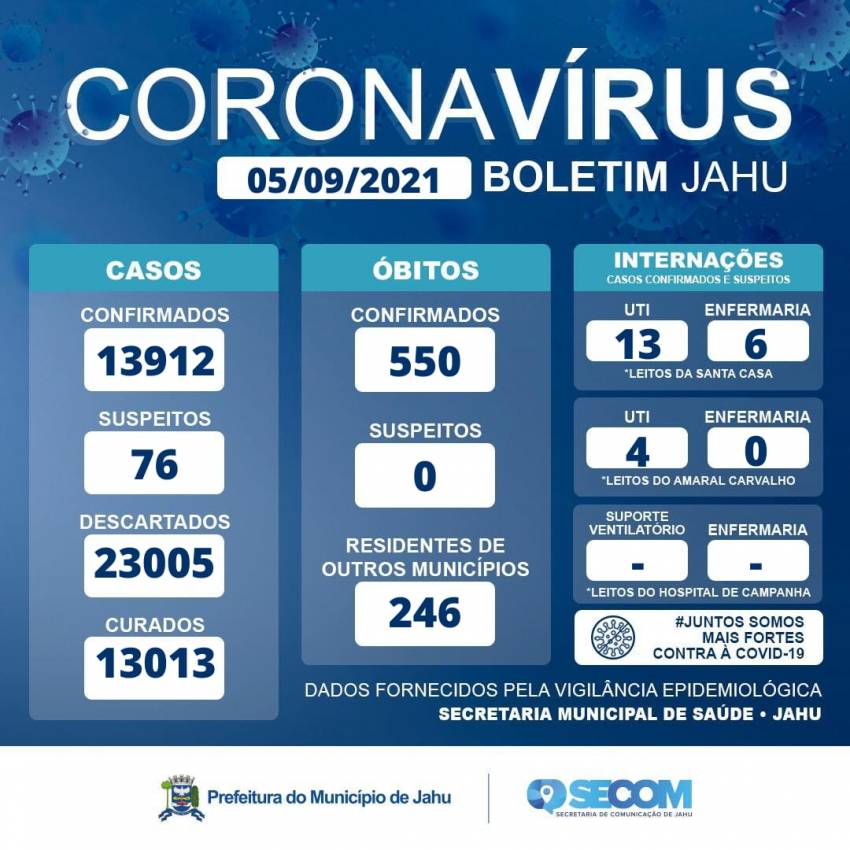 Informe Covid Domingo (05/09)