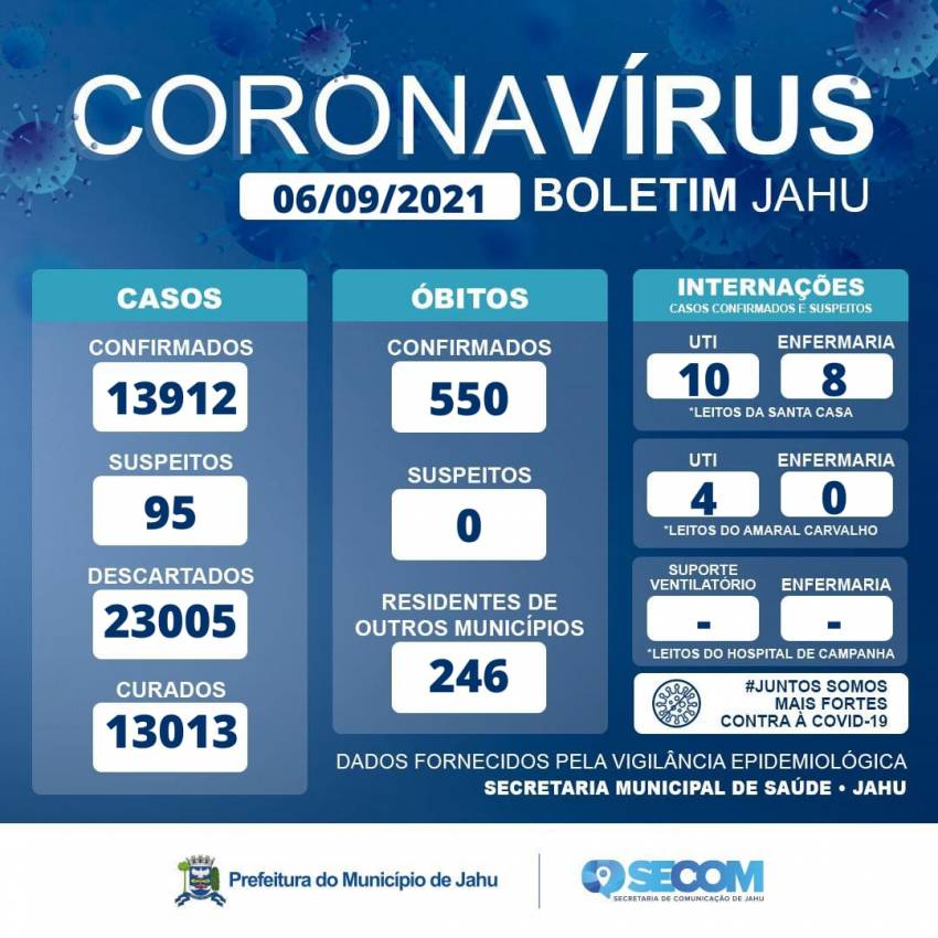 Informe Covid segunda-feira (06/09)