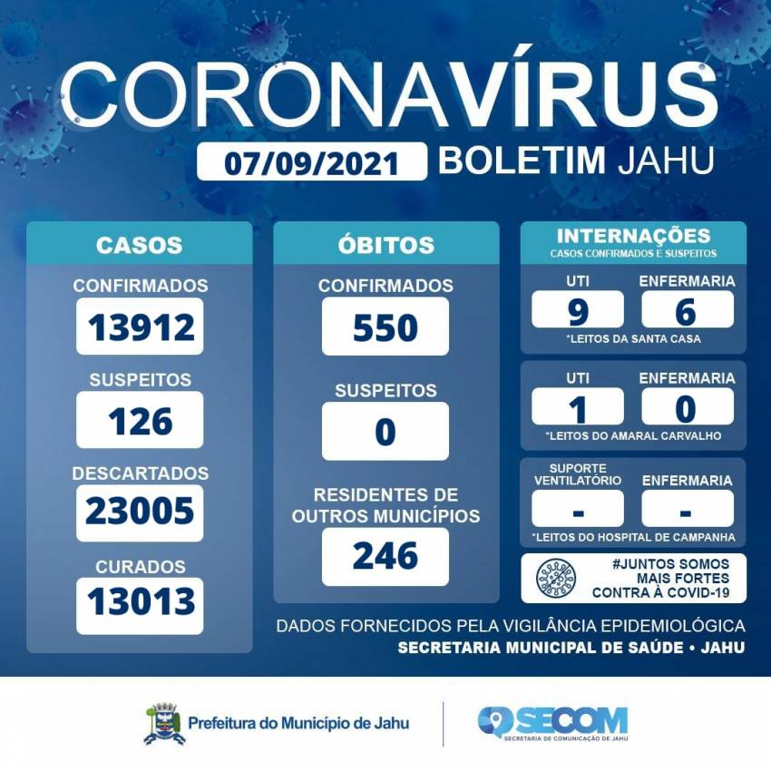 Informe Covid terça-feira (07/09)