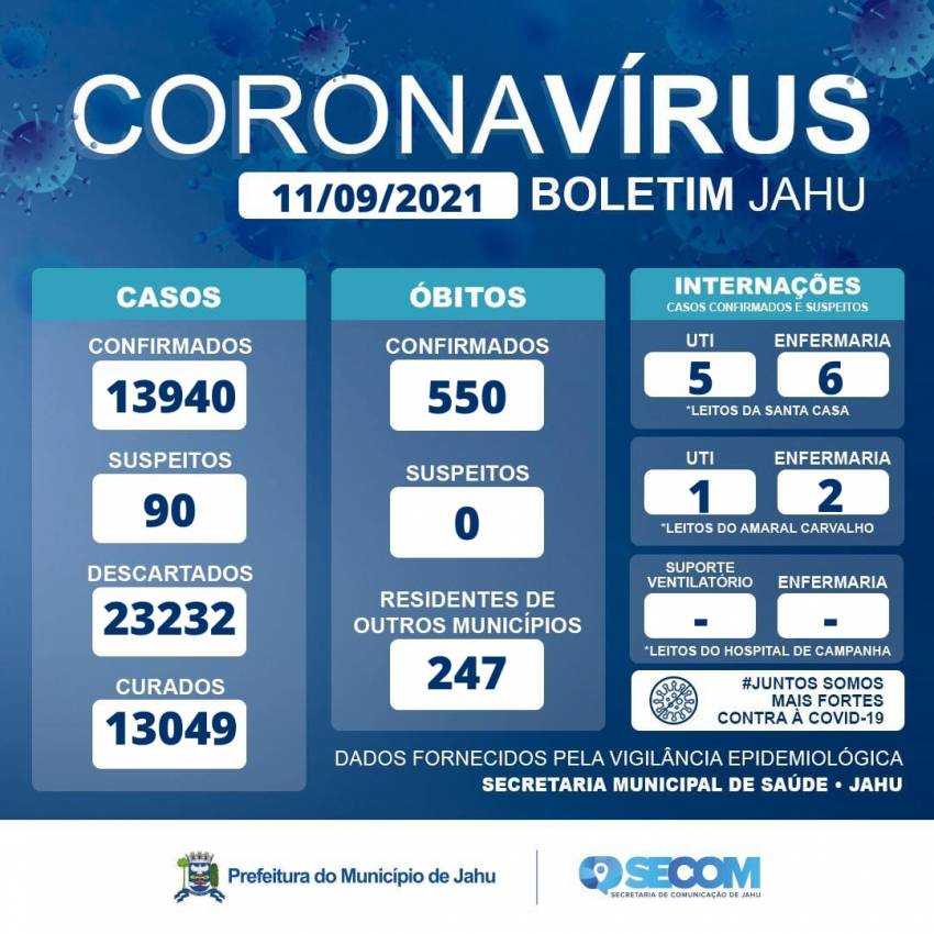 Informe Covid Sábado (11/09)