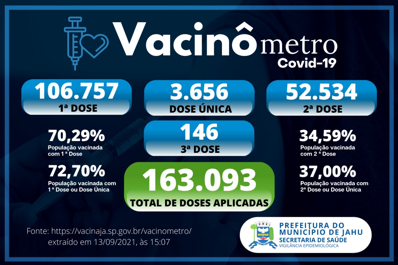 Vacinômetro (13/09)