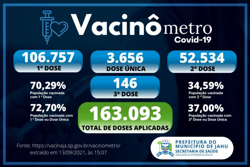 Vacinômetro (13/09)