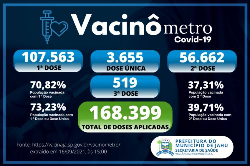 Vacinômetro (16/09)