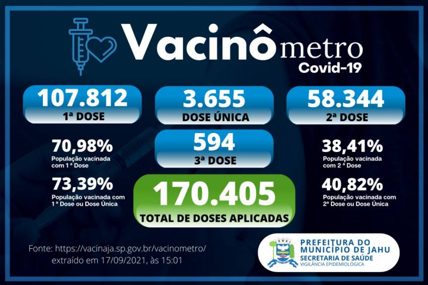 Vacinômetro (17/09)