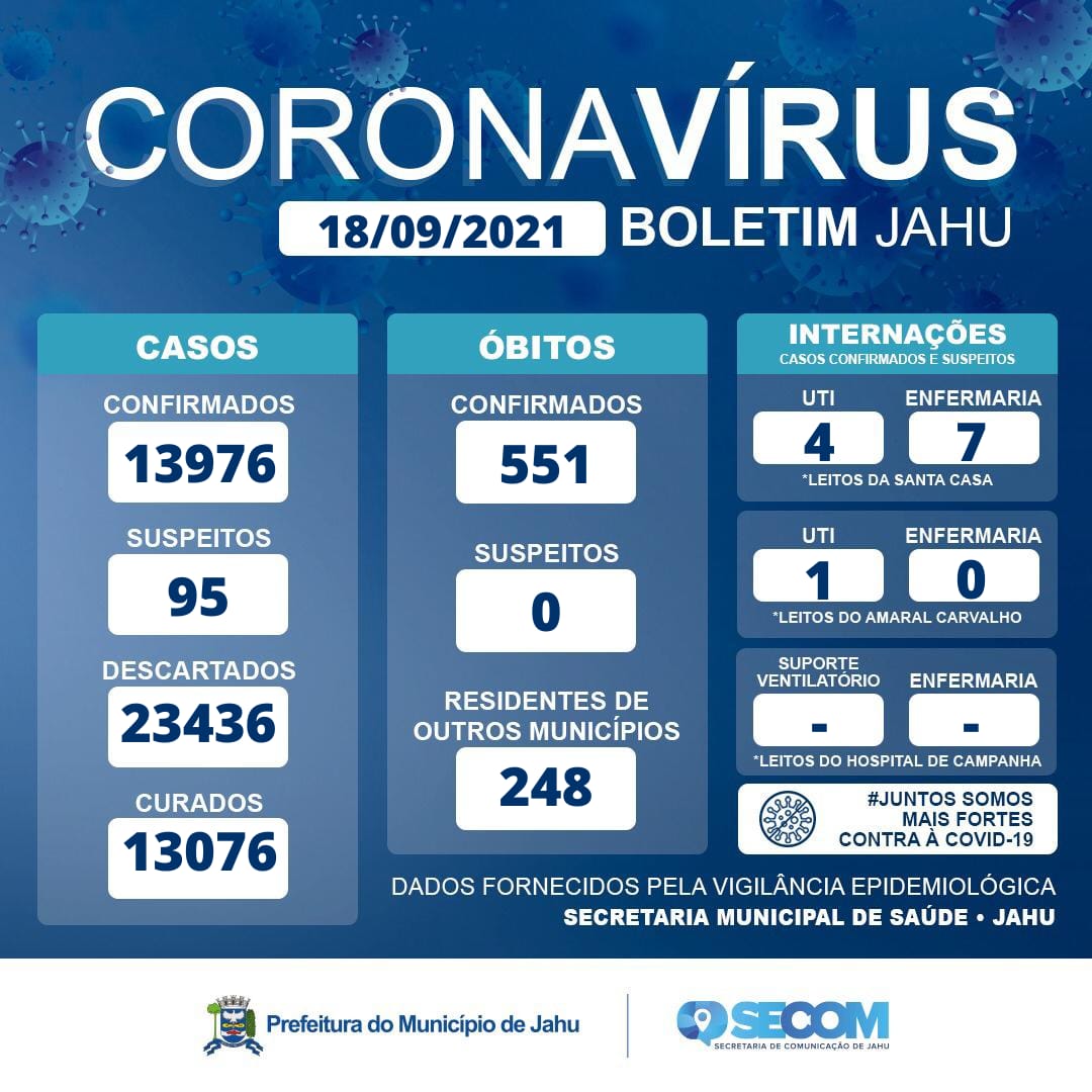 Informe Covid Sábado (18/09)