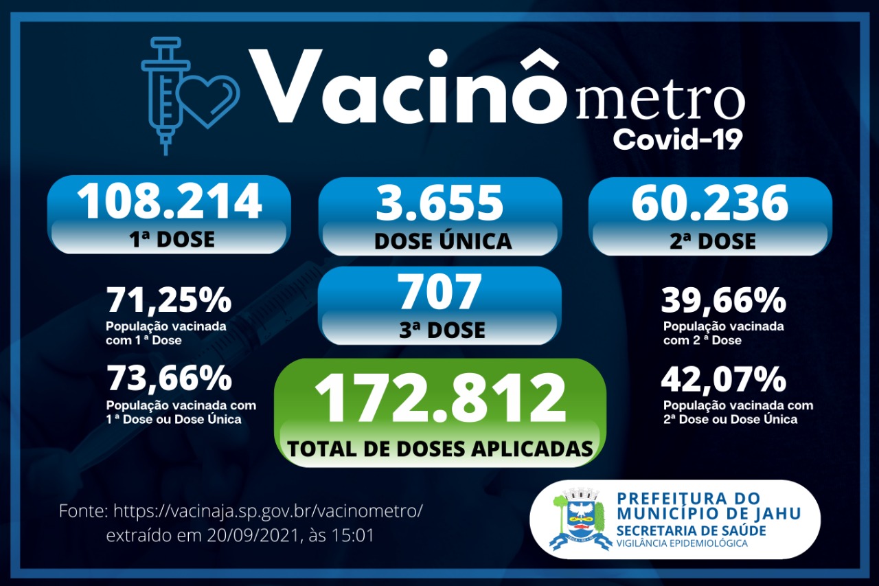 Vacinômetro (20/09)