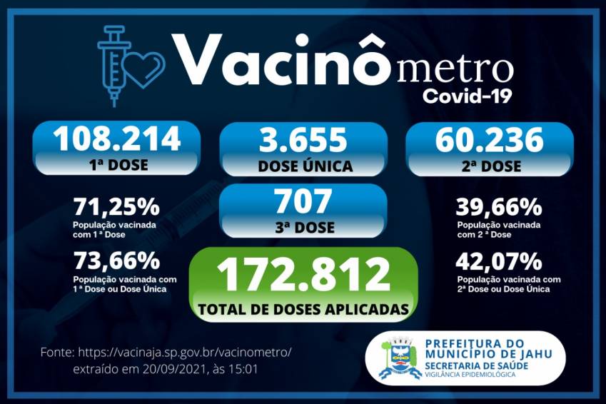 Vacinômetro (20/09)