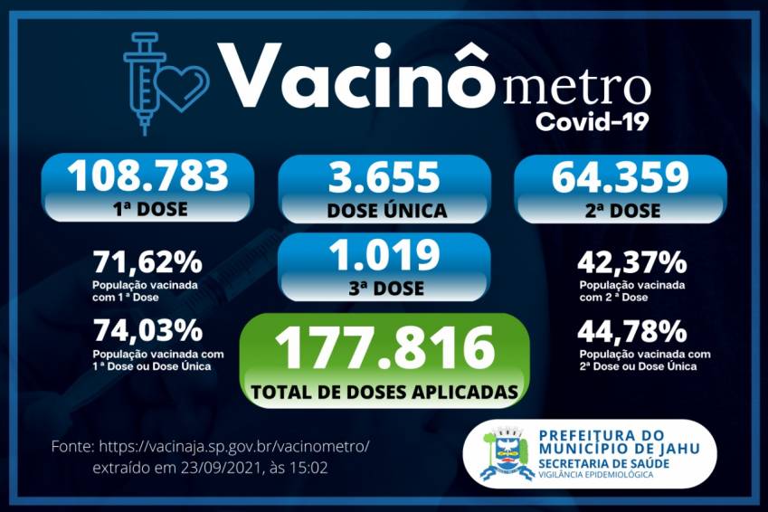 Vacinômetro (23/09)