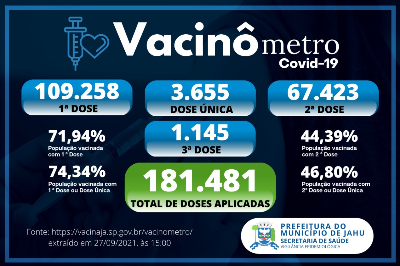 Vacinômetro (27/09)
