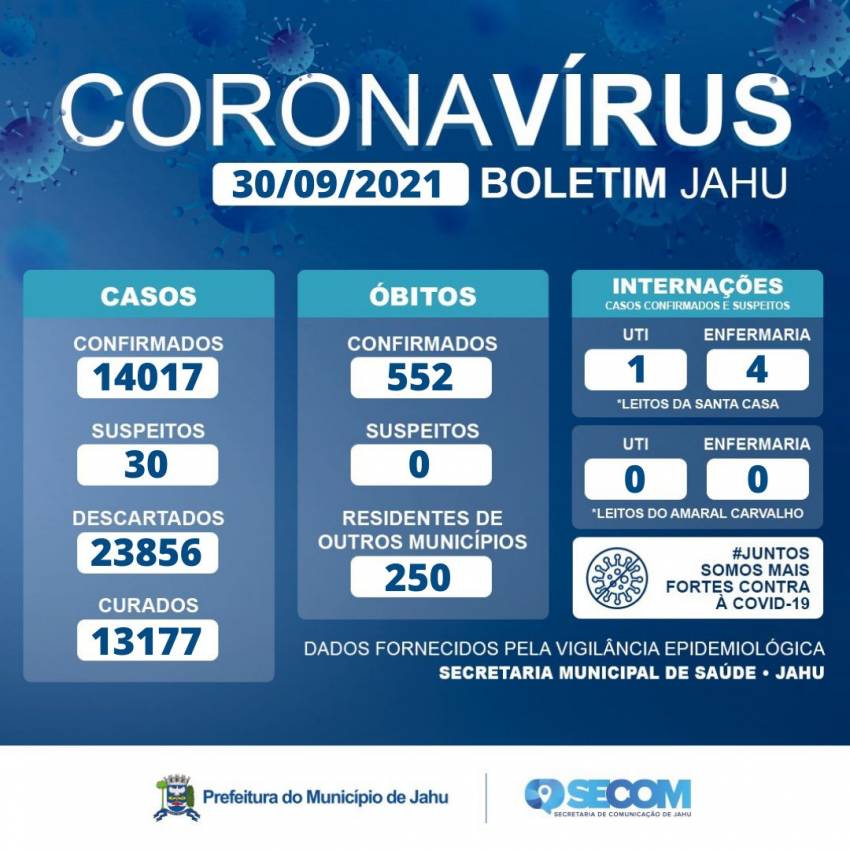 Informe Covid Quinta-feira (30/09)