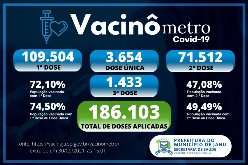 Vacinômetro (30/09)