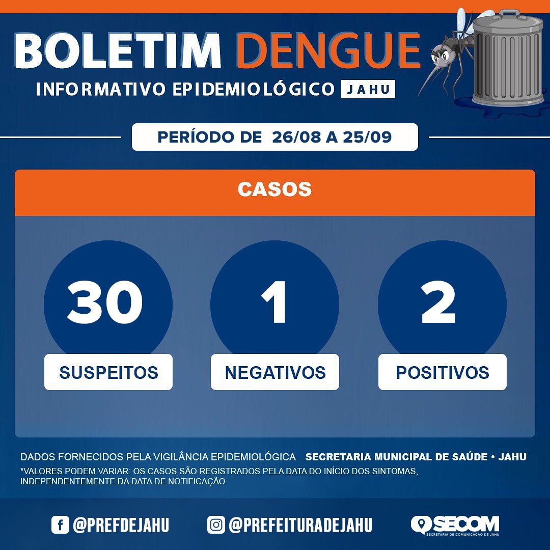 Boletim da Dengue (26/08 a 25/09)