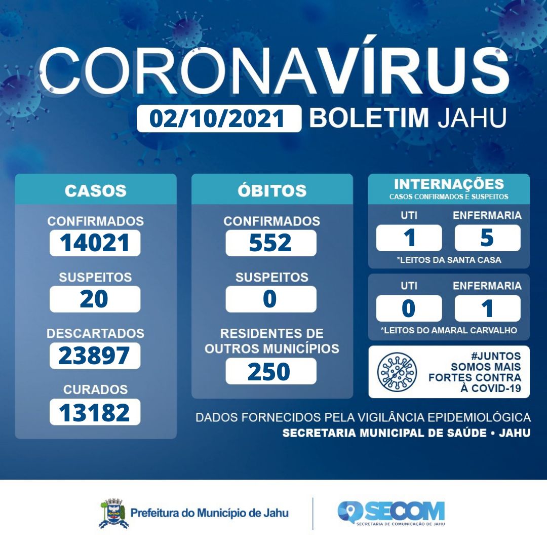 Informe Covid Sábado (02/10)