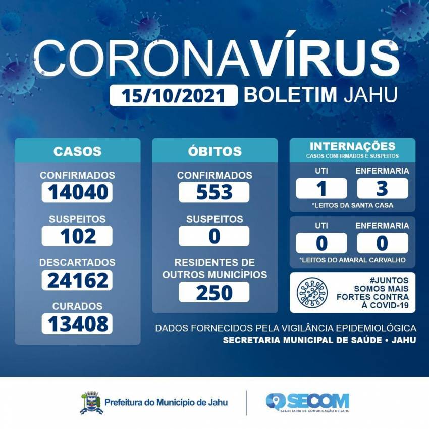 Informe Covid Sexta-feira (15/10)
