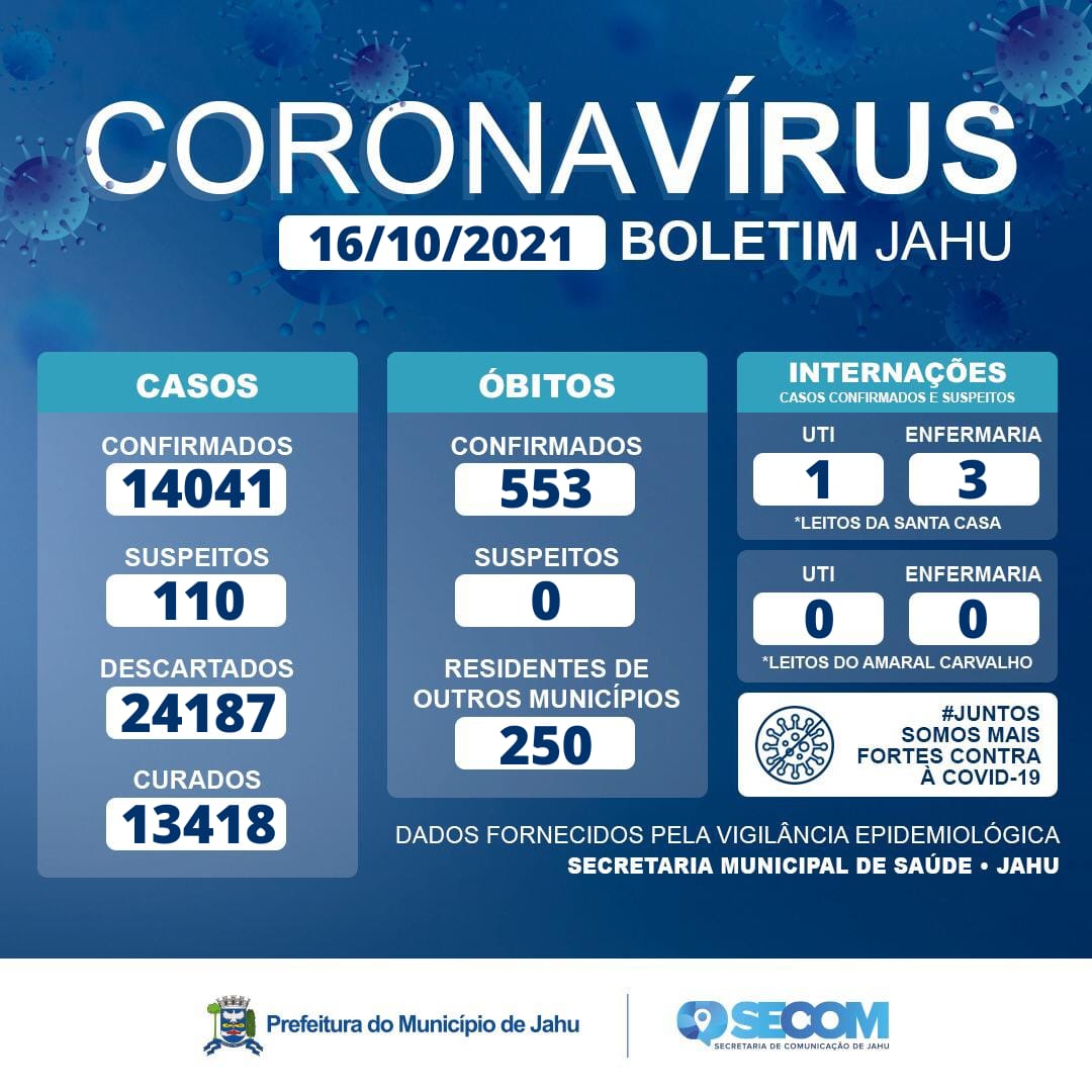 Informe Covid Sábado (16/10)