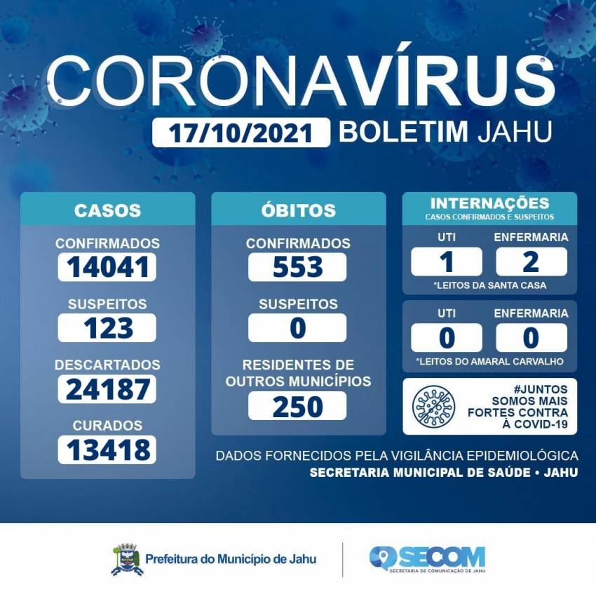 Informe Covid Domingo (17/10)