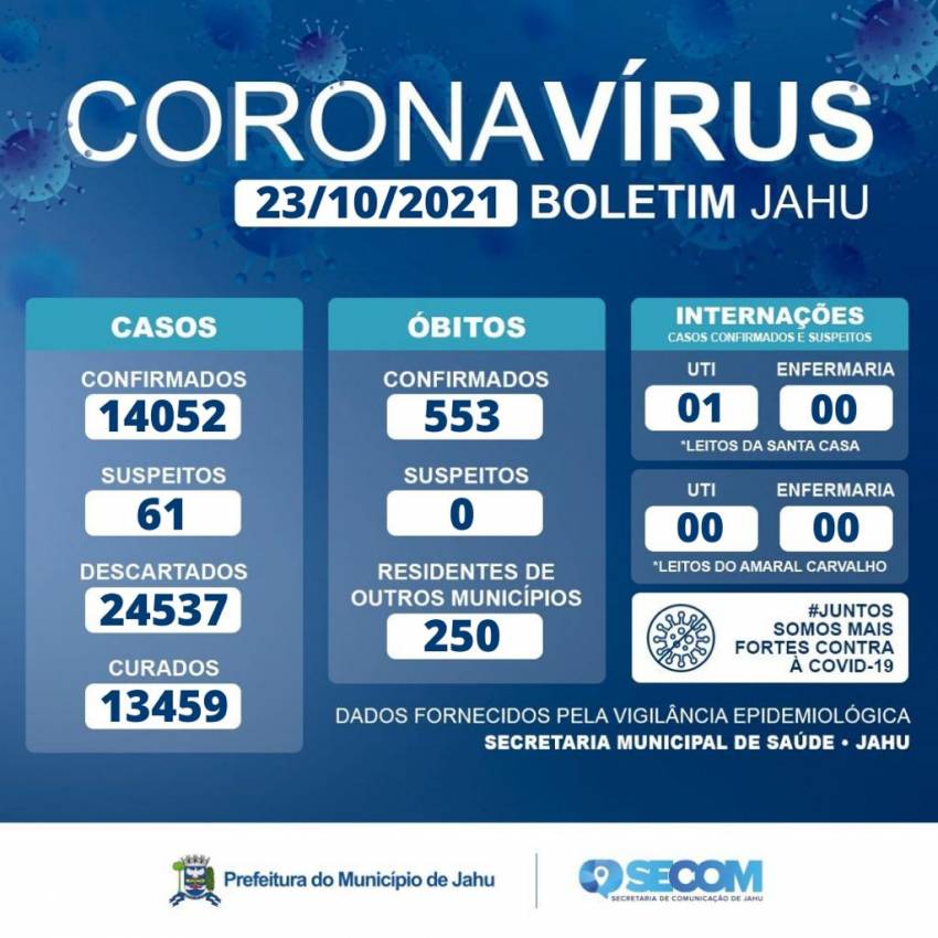 INFORME COVID