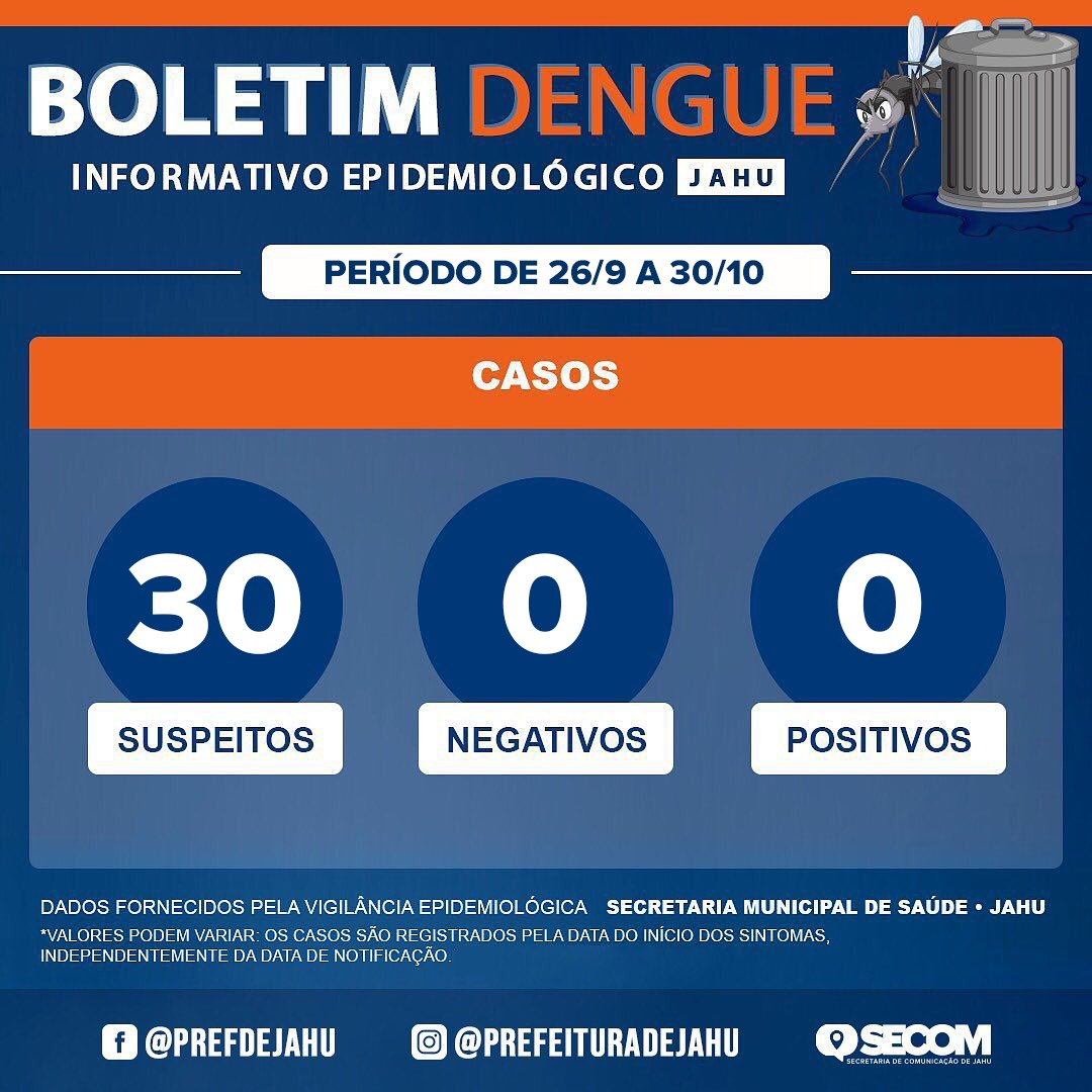 Boletim da Dengue (26/09 a 30/10)