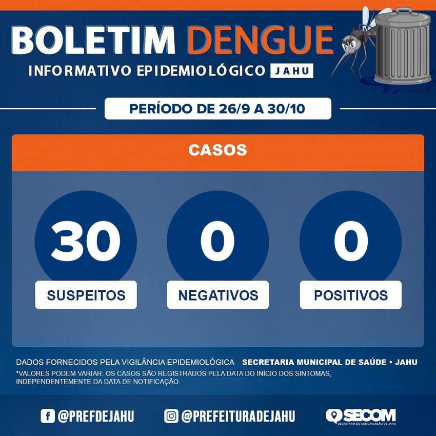 Boletim da Dengue (26/09 a 30/10)