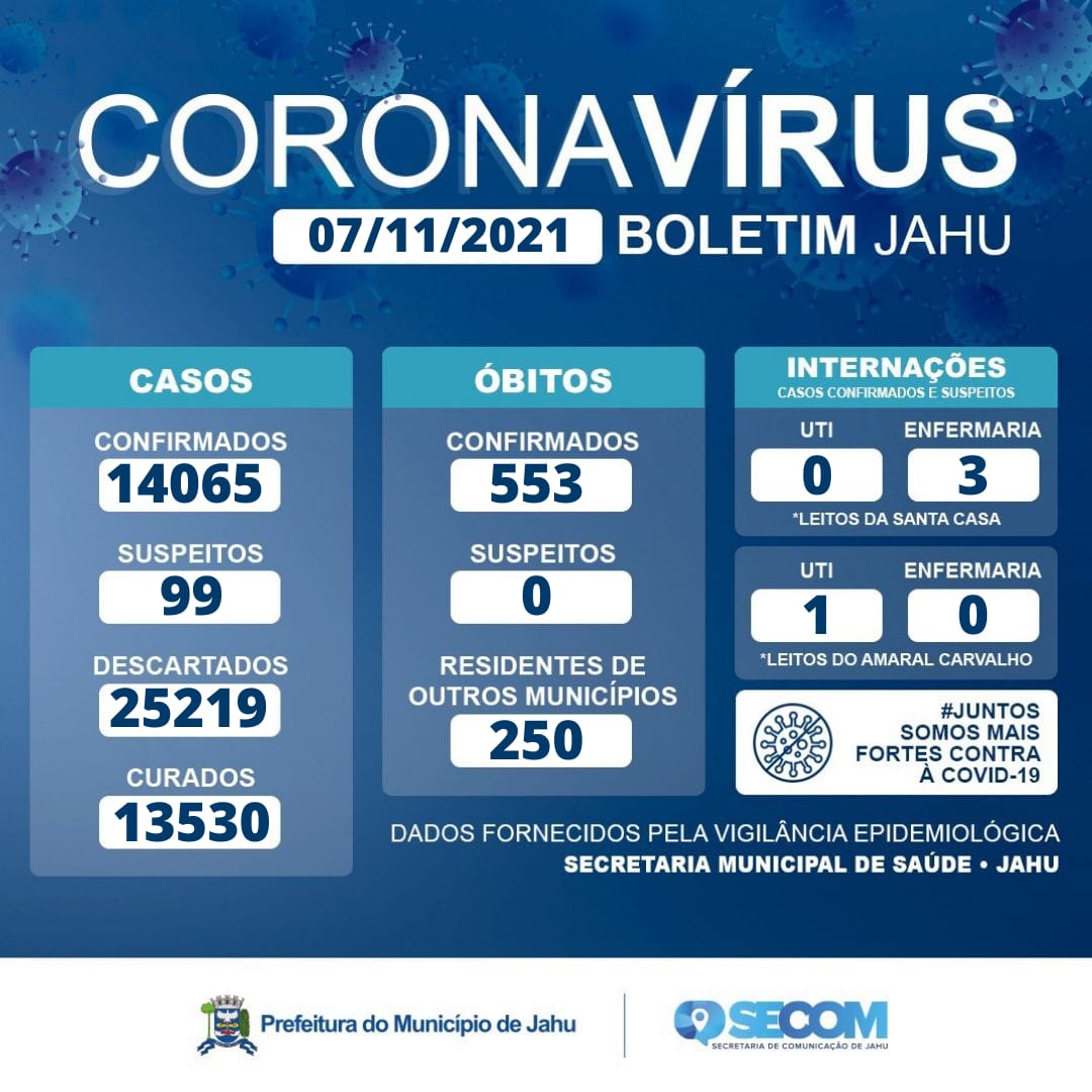 Informe Covid Domingo (07/11)