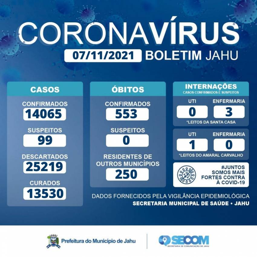 Informe Covid Domingo (07/11)