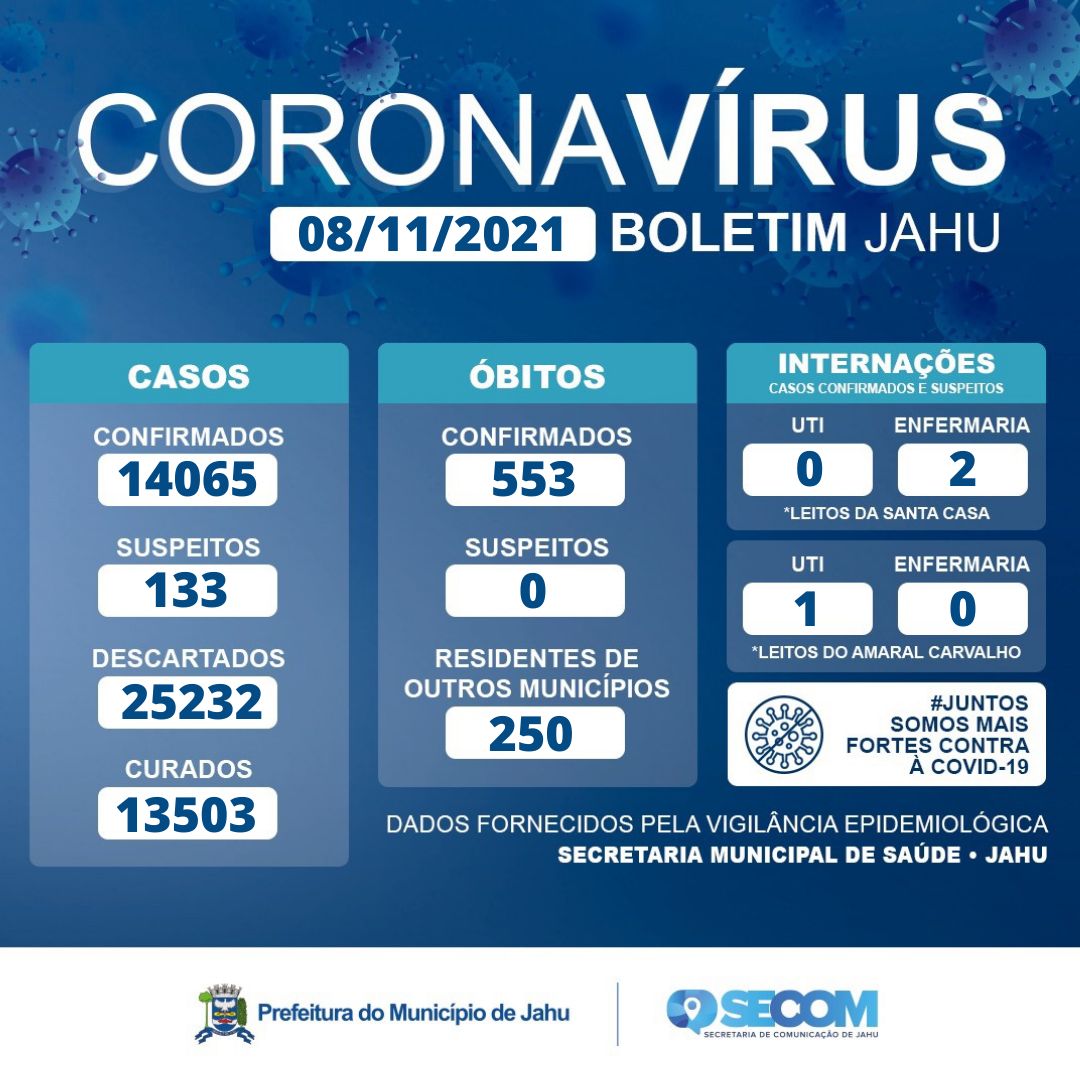 Informe Covid Segunda-feira (08/11)