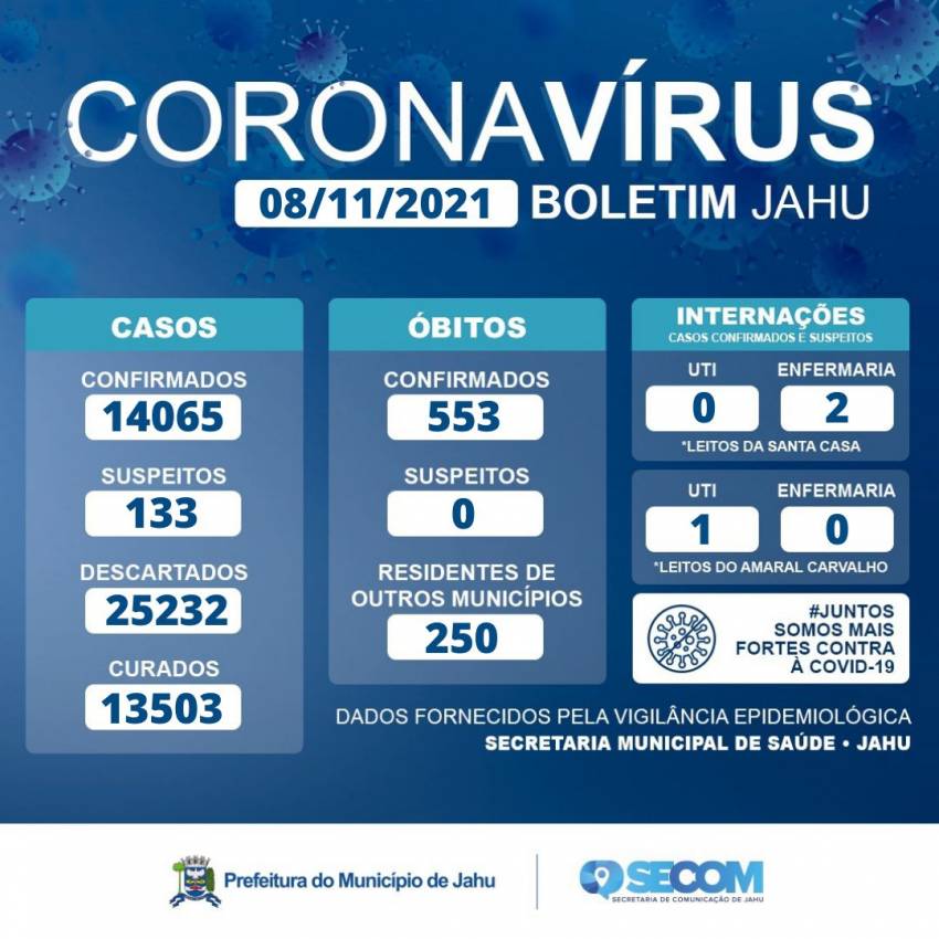 Informe Covid Segunda-feira (08/11)