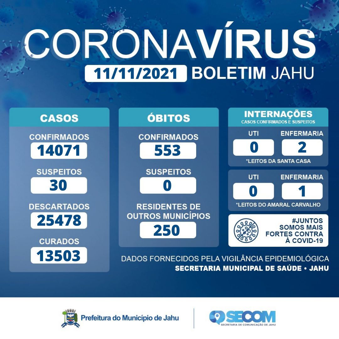 Informe Covid Quinta-feira (11/11)