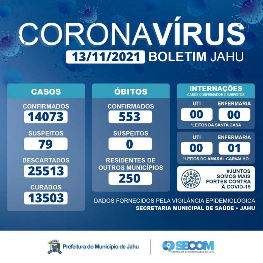 Informe Covid Sábado (13/11)