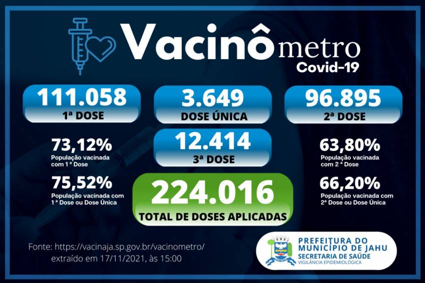 Vacinômetro (17/11)