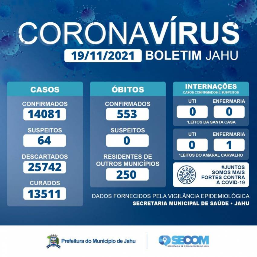 Informe Covid Sexta-feira (19/11)