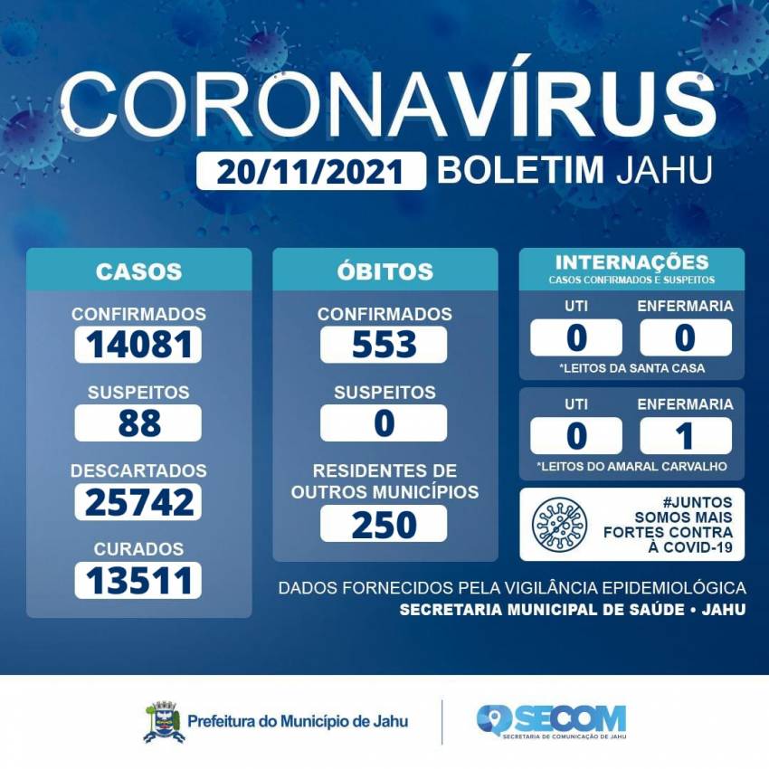 Informe Covid Sábado (20/11)