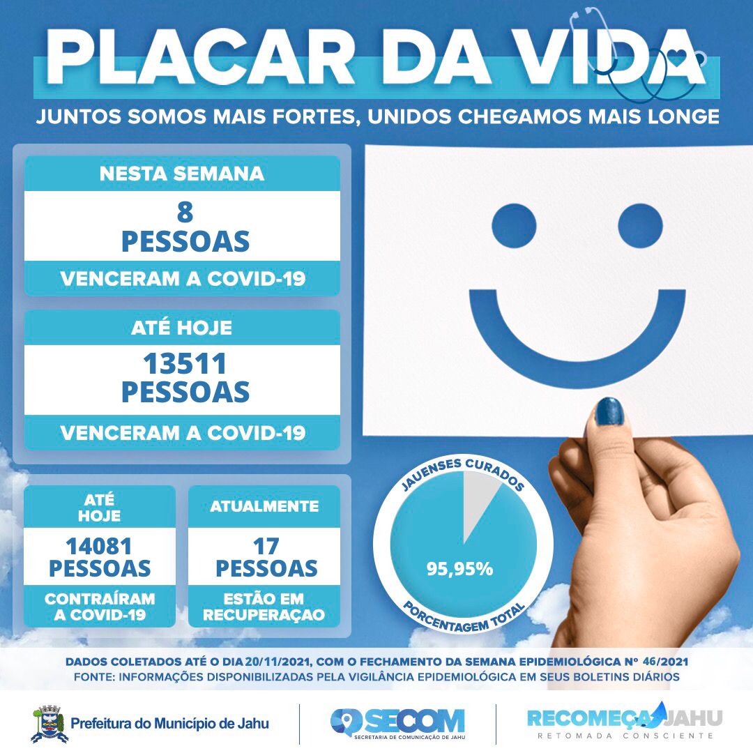 PLACAR DA VIDA