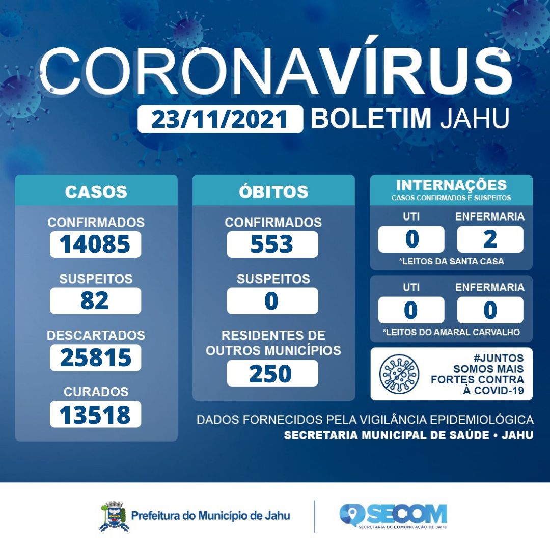 Informe Covid Terça-feira (23/11)